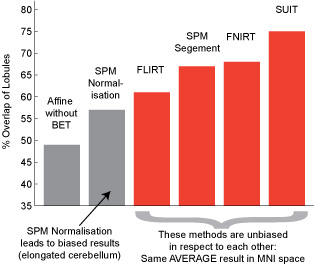 Comparison of Methods